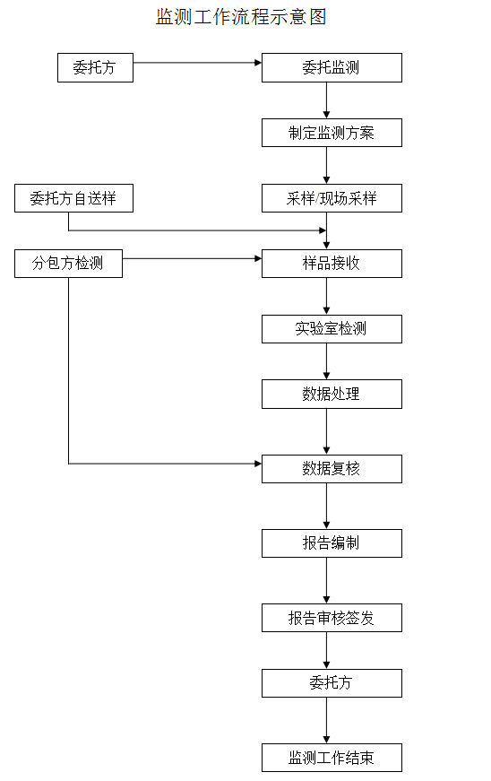 QQ截图20180730103041.png